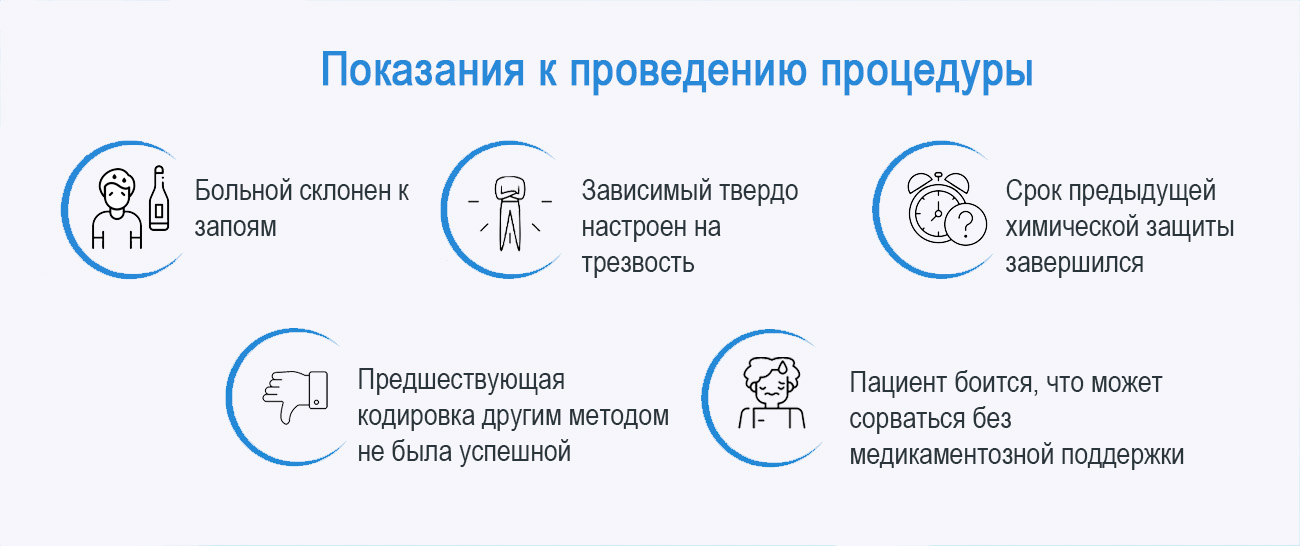 Показания к проведению процедуры Инфографика показаний к проведению процедуры